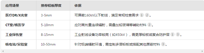 淮北电动防辐射铅门